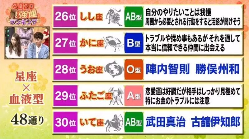 年最强星座x血型排行榜新鲜出炉 今年最好运的星座是 早道看日本微信公众号文章