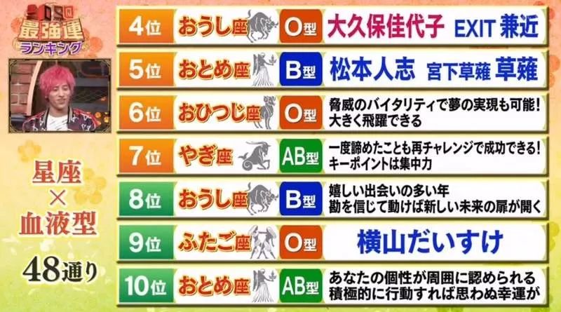 年最强星座x血型排行榜新鲜出炉 今年最好运的星座是 早道看日本微信公众号文章