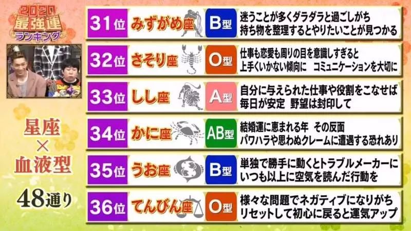 年最强星座x血型排行榜新鲜出炉 今年最好运的星座是 早道看日本微信公众号文章