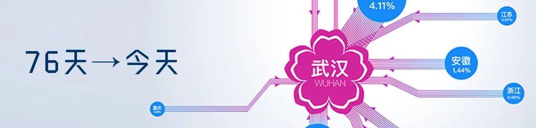 思客数理话｜重启一周的武汉，到处都是熟悉的味道@思客数理话｜重启一周的武汉，到处都是熟悉的味道