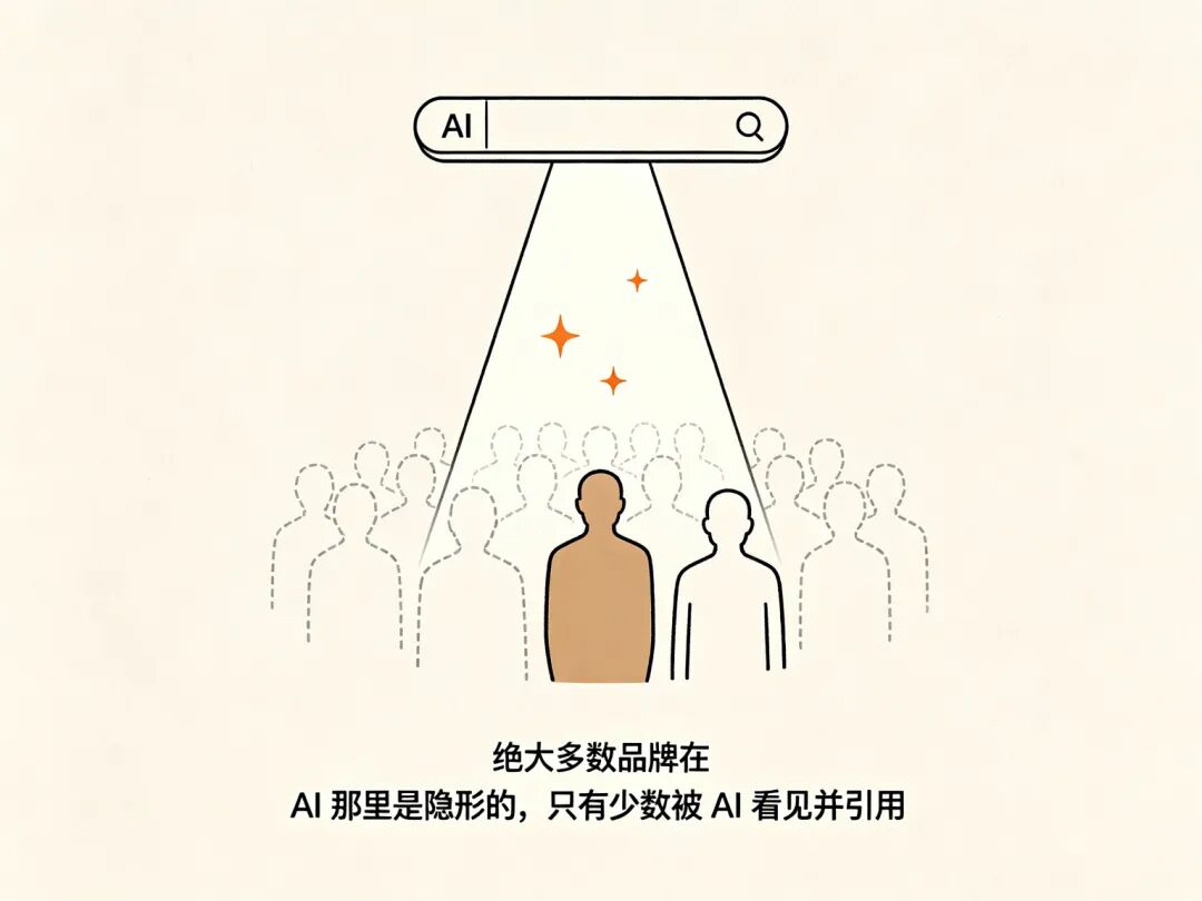 品牌在AI面前隐形