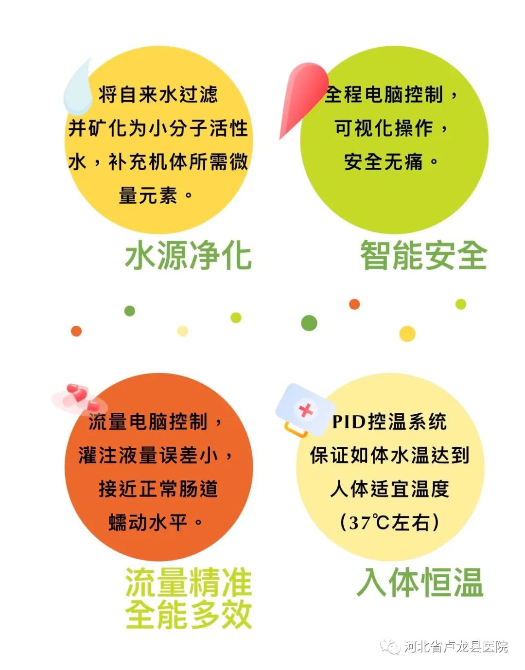 结肠水疗仪怎么操作【重塑肠道健康】肠道水疗 祝您肠“轻”——给您的肠道做个SPA_https://www.jmylbn.com_新闻资讯_第7张