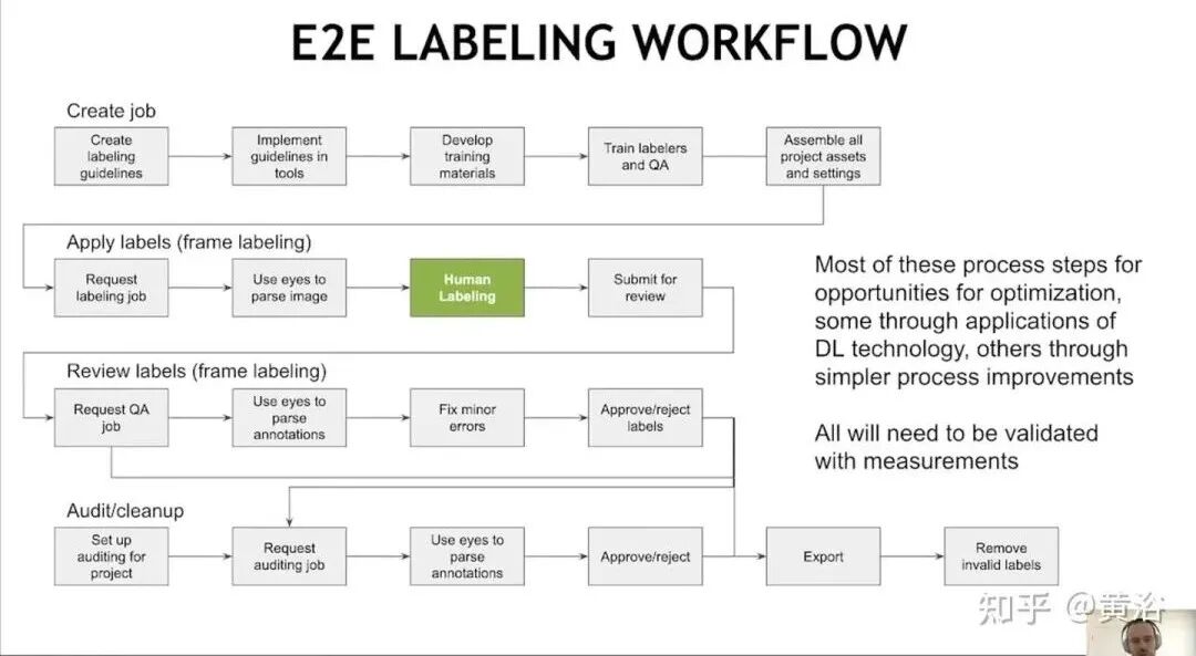 万字综述自动驾驶数据闭环的图49