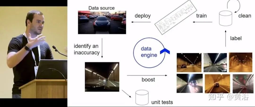 万字综述自动驾驶数据闭环的图2