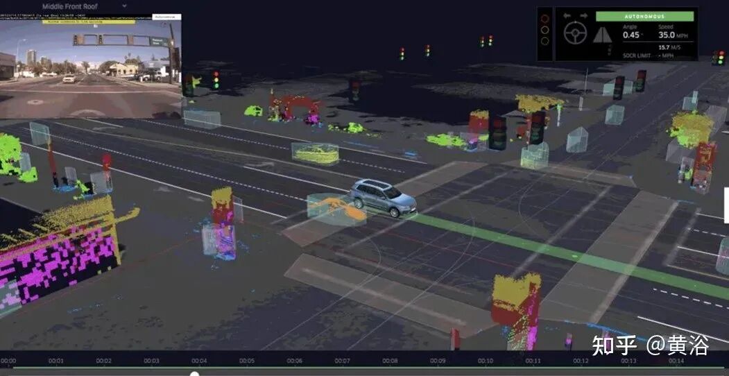 万字综述自动驾驶数据闭环的图50