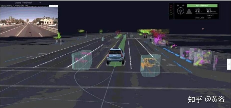 万字综述自动驾驶数据闭环的图51