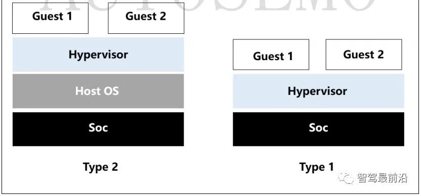 智能汽车虚拟化(Hypervisor)技术详解-电子工程专辑