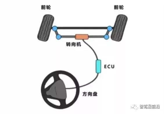 淺析自動駕駛域控制器發展趨勢的圖16
