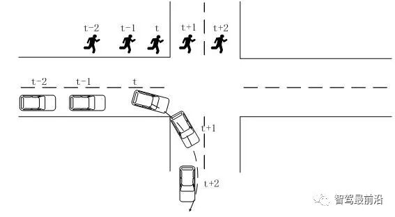 一文解析自動駕駛汽車決策控制系統技術的圖2
