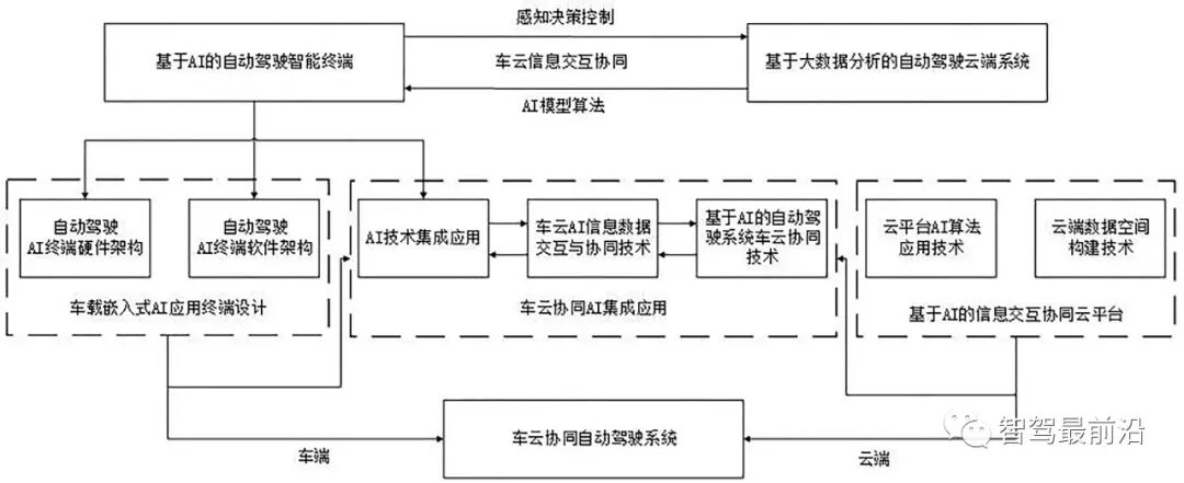 一文解析自動駕駛汽車決策控制系統技術的圖4