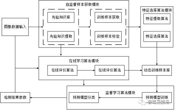 一文解析自動駕駛汽車決策控制系統技術的圖3