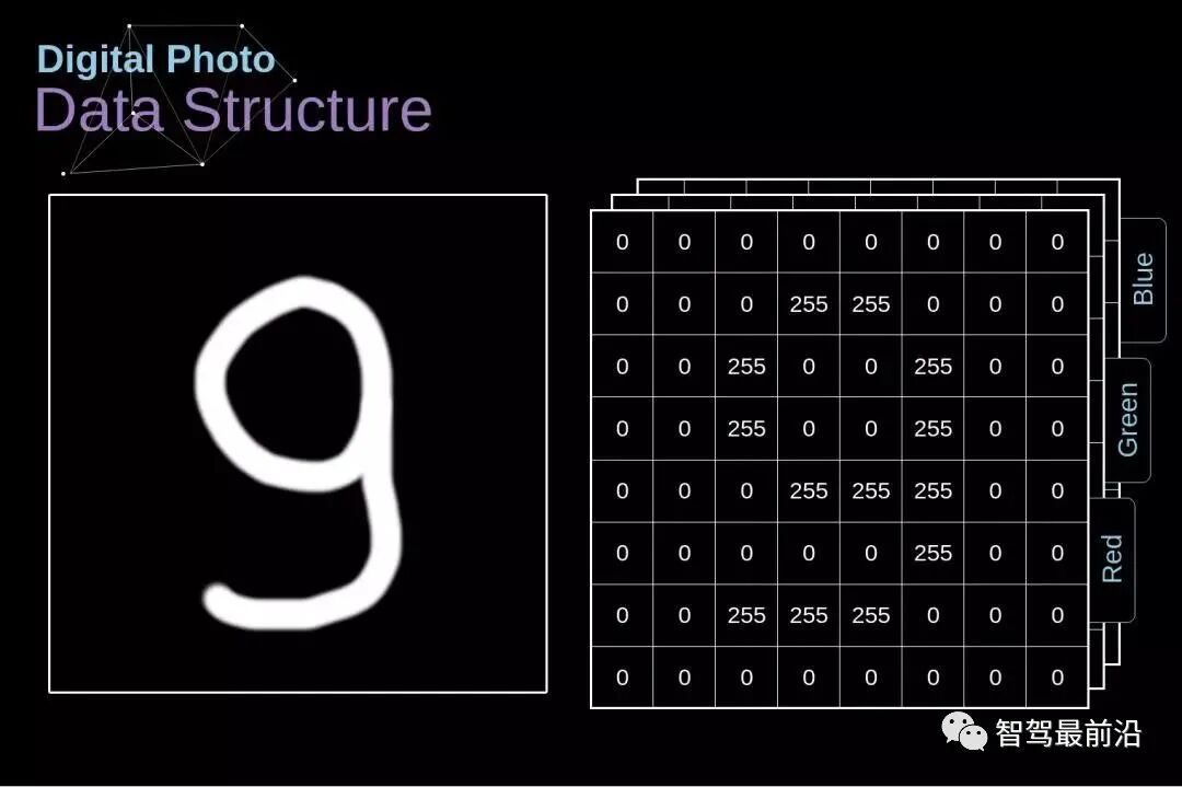 读懂自动驾驶卷积神经网络的数学原理的图2