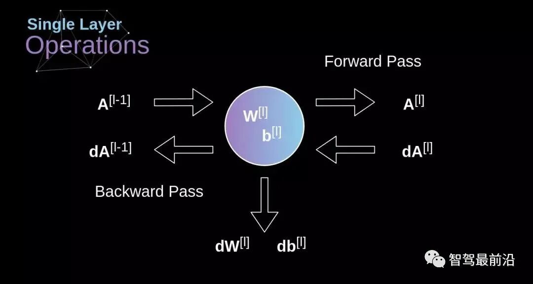 读懂自动驾驶卷积神经网络的数学原理的图16
