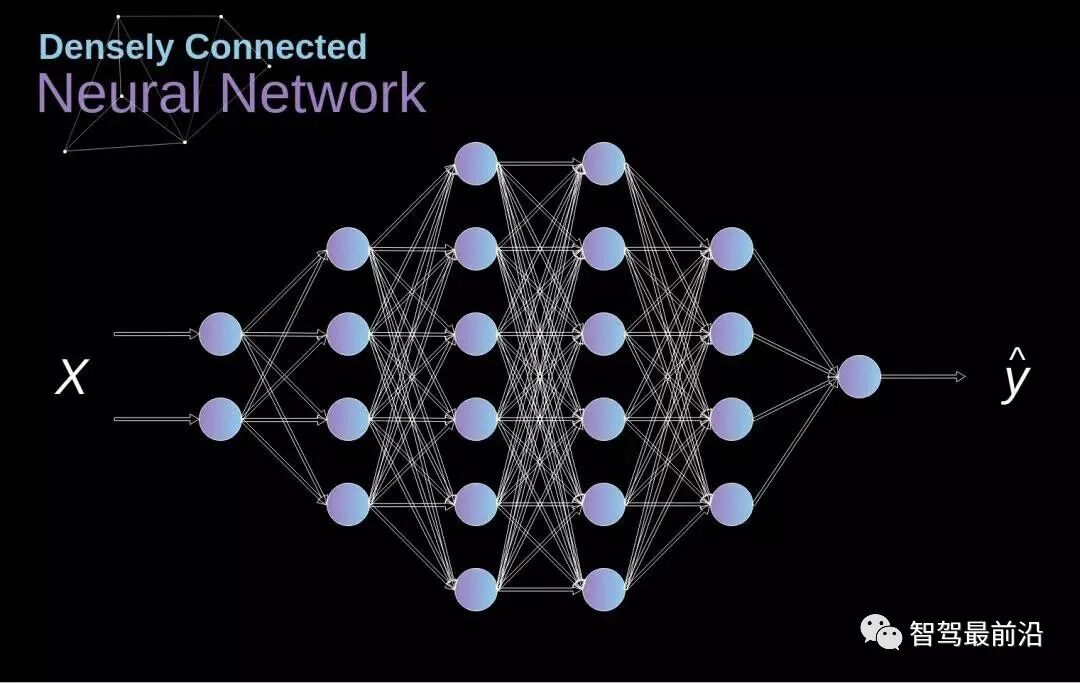 读懂自动驾驶卷积神经网络的数学原理的图1