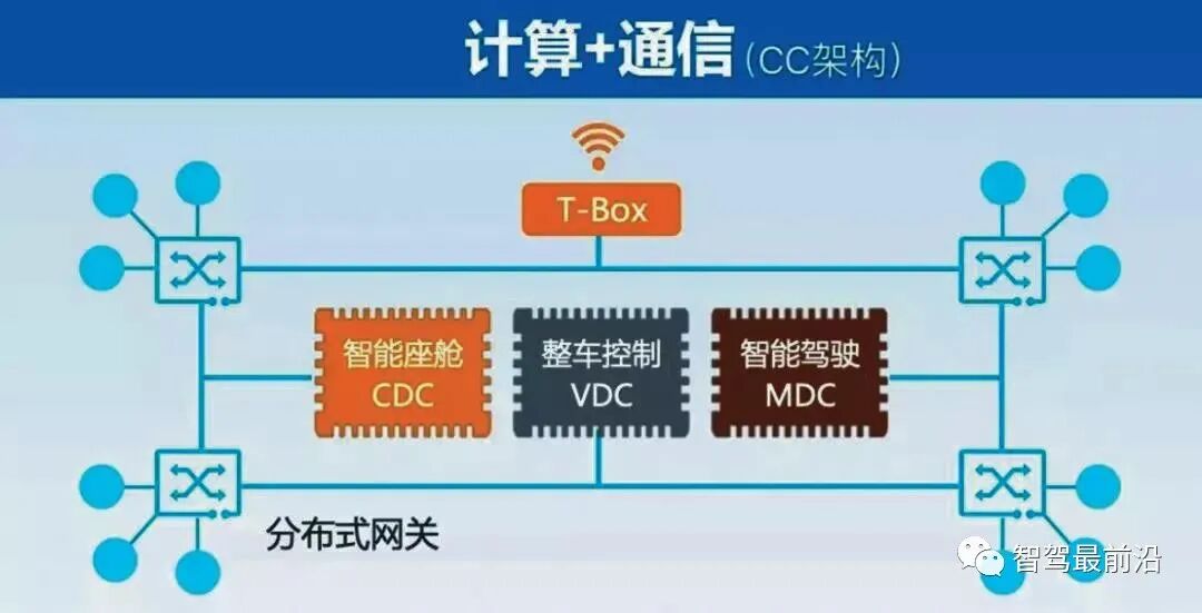 一文盤點博世、豐田、特斯拉等6家主流智能汽車電子架構的圖5