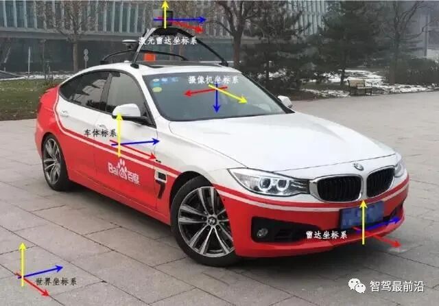 一文讲清自动驾驶中的时空坐标系的图16