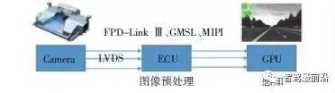 淺析駕駛輔助系統(tǒng)硬件在環(huán)仿真技術(shù)的圖2