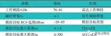 淺析駕駛輔助系統(tǒng)硬件在環(huán)仿真技術(shù)的圖5