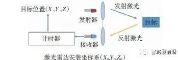 淺析駕駛輔助系統(tǒng)硬件在環(huán)仿真技術(shù)的圖3