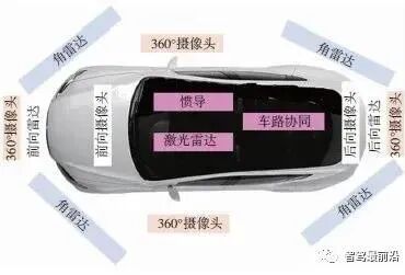淺析駕駛輔助系統(tǒng)硬件在環(huán)仿真技術(shù)的圖7
