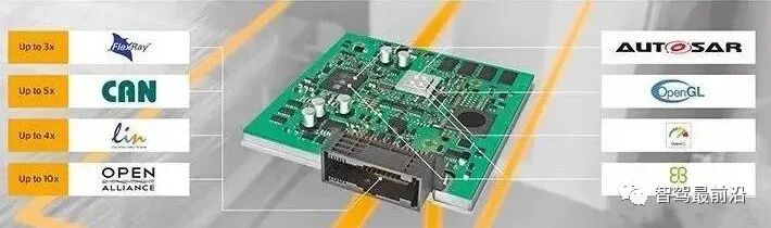 淺析自動駕駛域控制器及當前發展情況的圖4