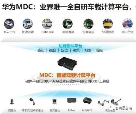淺析自動駕駛域控制器及當前發展情況的圖6