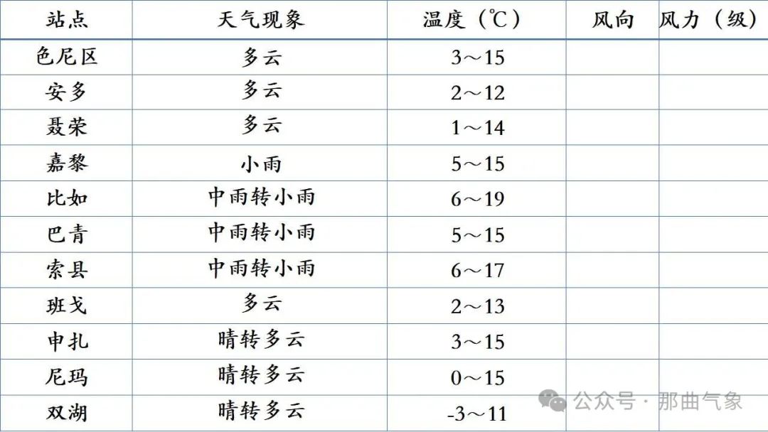 2024年06月01日 那曲天气