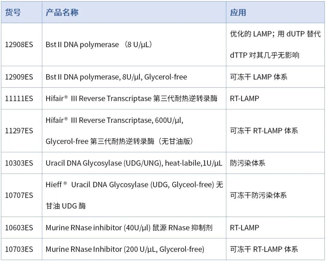 LAMP、RPA、RCA等六种主流等温扩增技术原理介绍_CACLP体外诊断资讯网