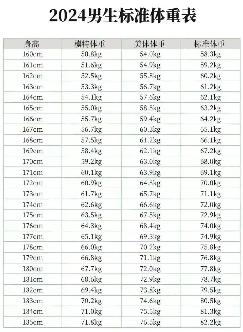 身高164体重多少合适