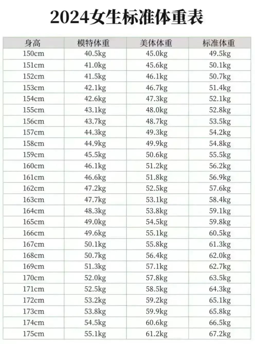 身高164体重多少合适