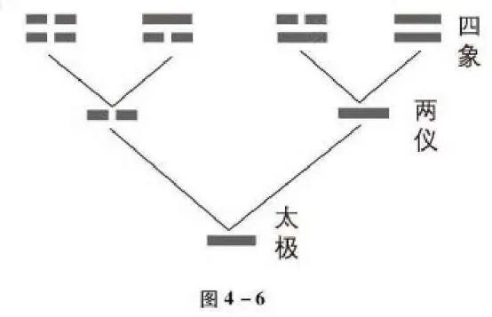 奇门遁甲之何为两仪？