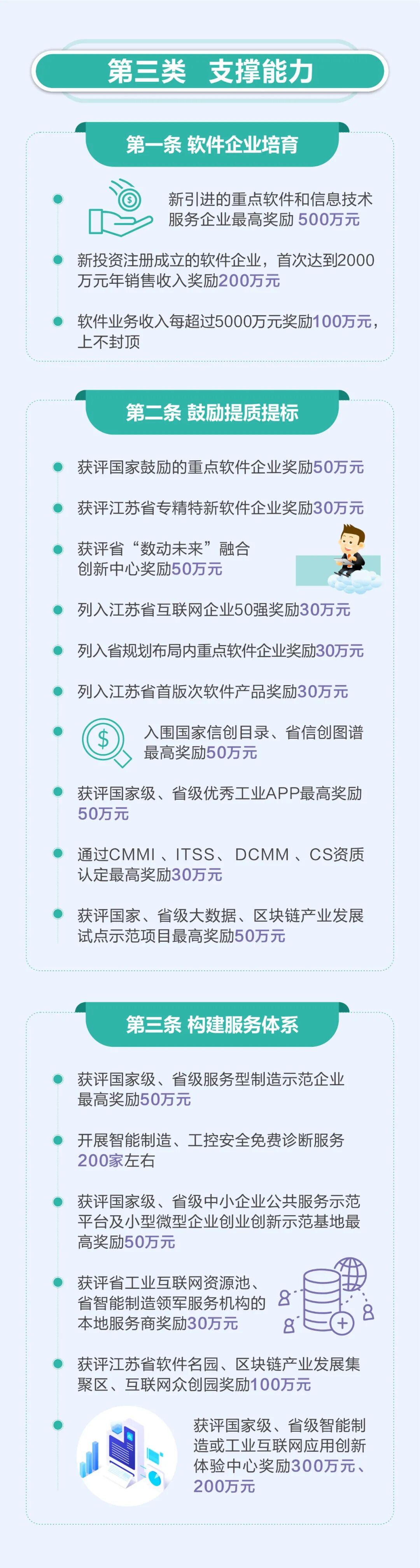 江苏宜兴市通过CMMI、ITSS、DCMM、CS、两化融合这些资质，每个奖励30万