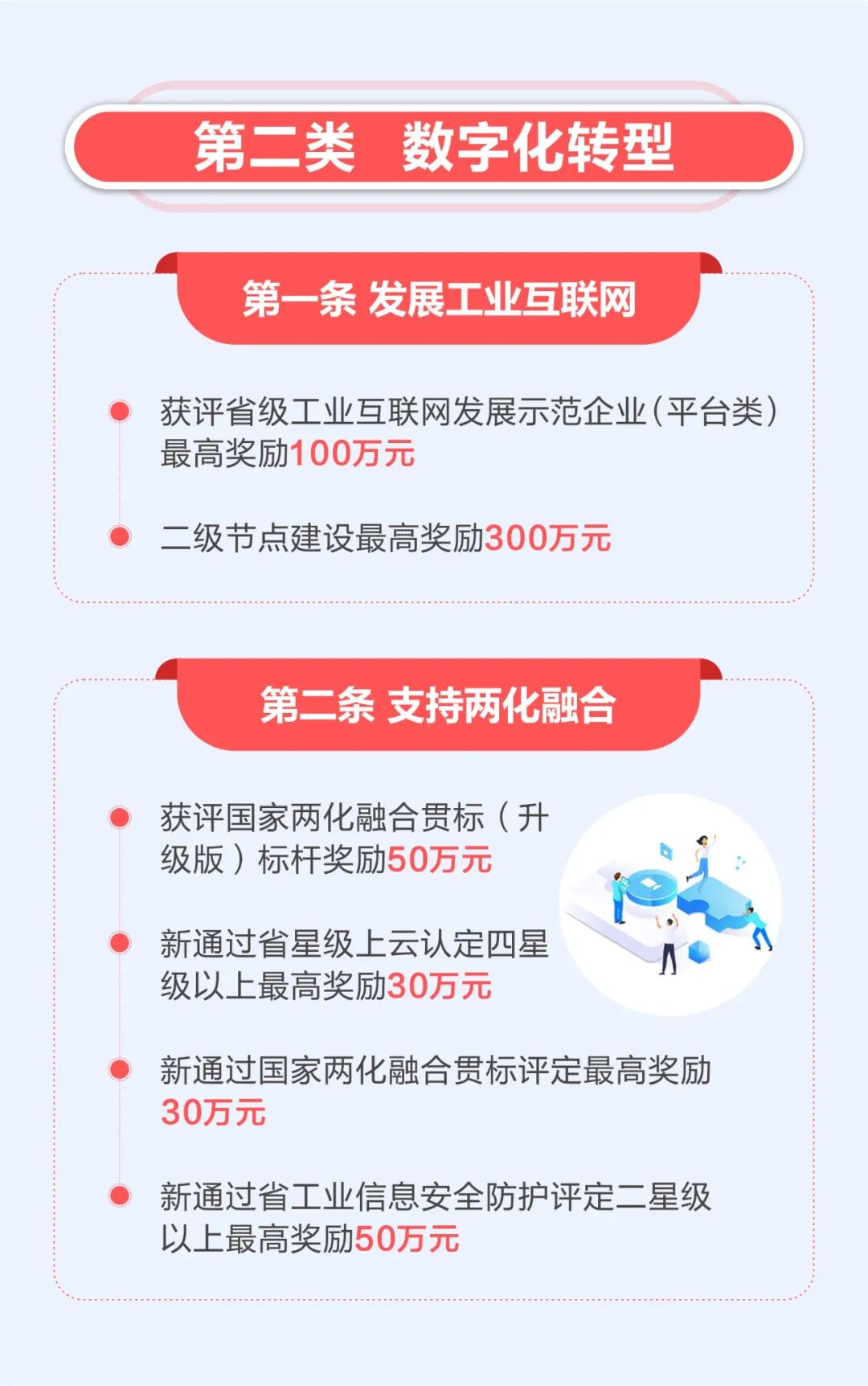 江苏宜兴市通过CMMI、ITSS、DCMM、CS、两化融合这些资质，每个奖励30万