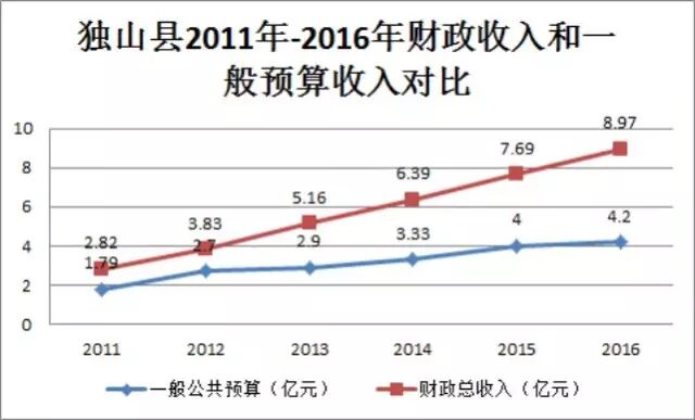 可转换公司债券_债券转贷收入(2)