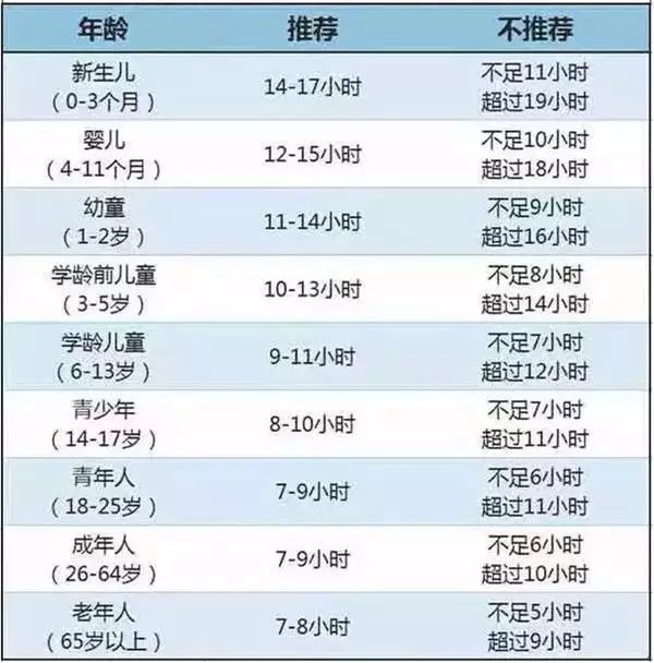三伏天來了，一定要讓孩子在這個時間睡覺，絕對長身高，漲智商！！！ 親子 第5張