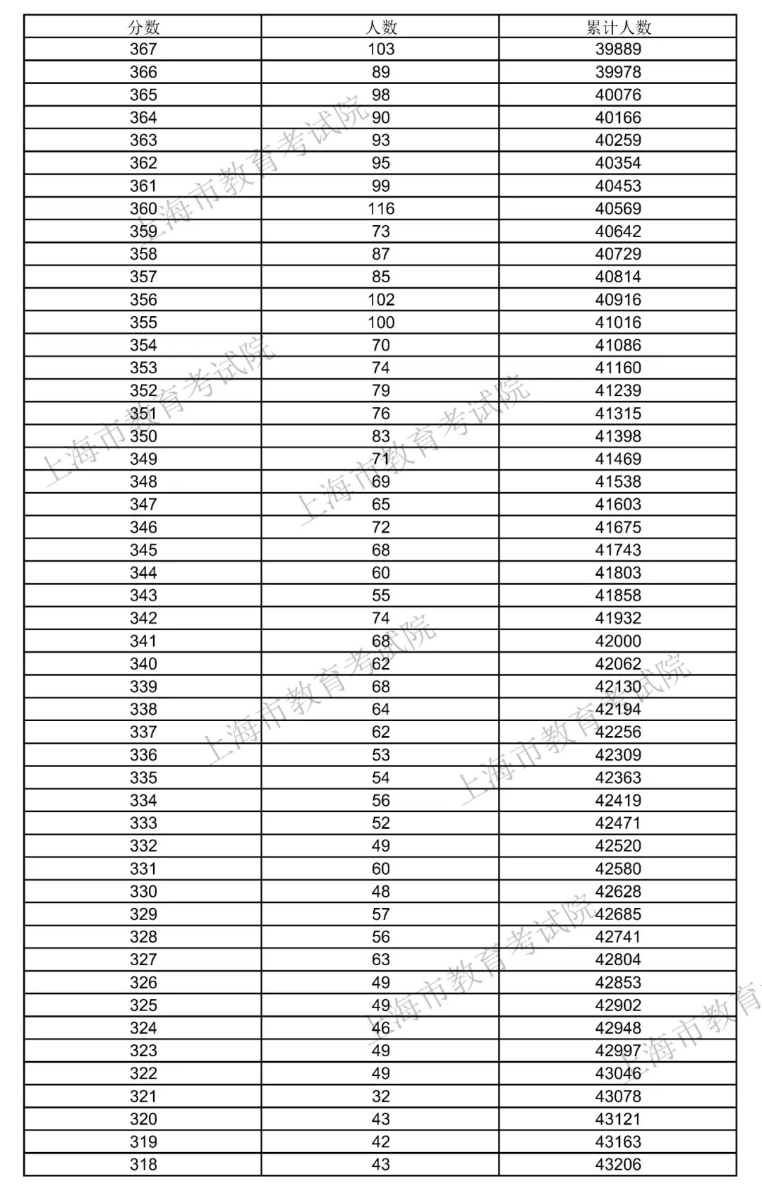 今晚高考查成绩可以查吗_高考成绩今晚可查_今晚高考查成绩可以改吗