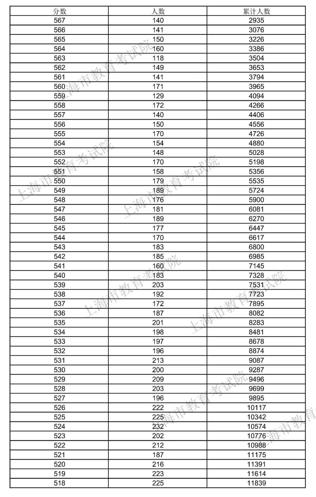 高考成績今晚可查_今晚高考查成績可以改嗎_今晚高考查成績可以查嗎