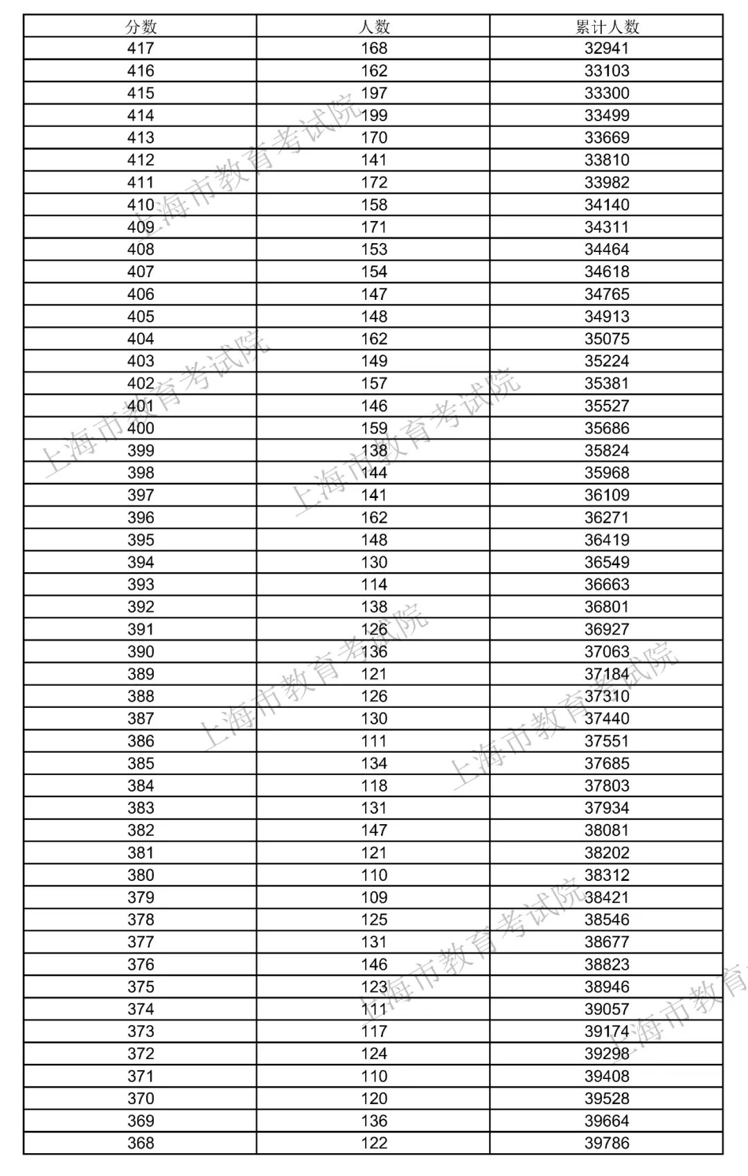 高考成績今晚可查_今晚高考查成績可以改嗎_今晚高考查成績可以查嗎