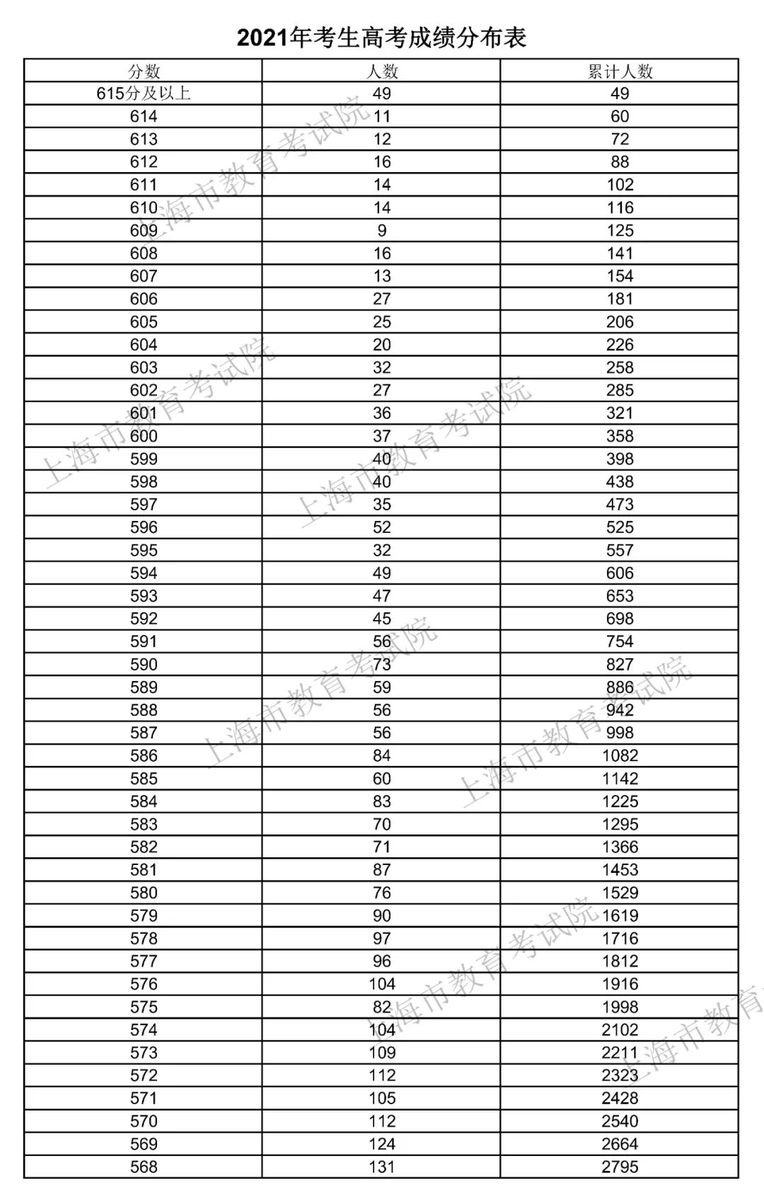 今晚高考查成绩可以查吗_高考成绩今晚可查_今晚高考查成绩可以改吗