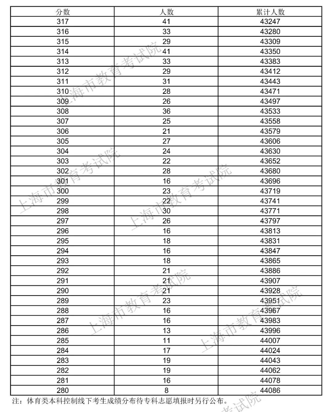 今晚高考查成绩可以查吗_高考成绩今晚可查_今晚高考查成绩可以改吗