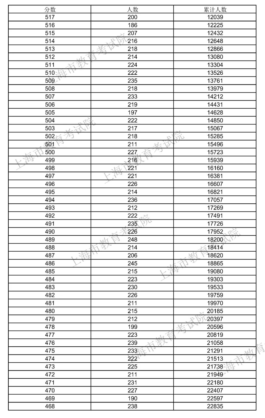 今晚高考查成绩可以改吗_高考成绩今晚可查_今晚高考查成绩可以查吗