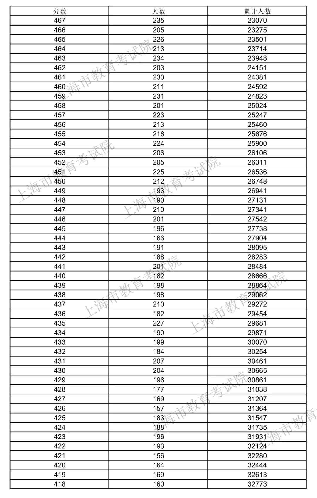 高考成績今晚可查_今晚高考查成績可以查嗎_今晚高考查成績可以改嗎