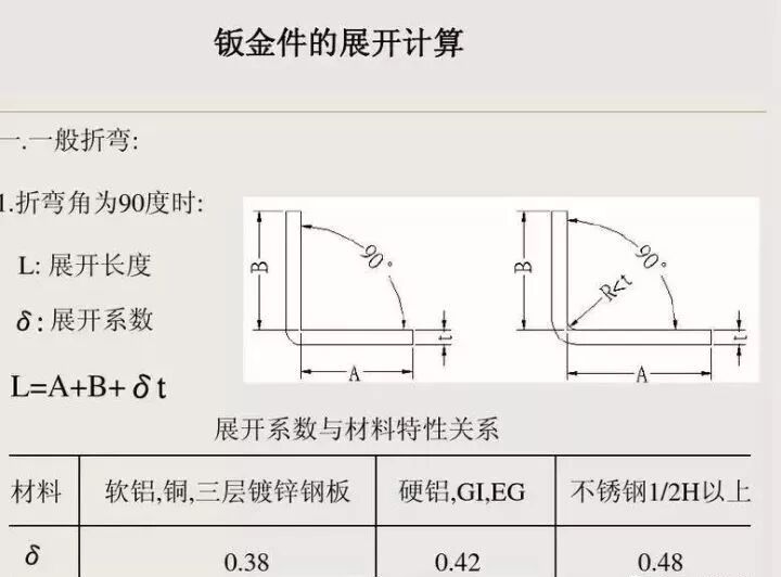 五金冲压模具的设计规范与展开计算公式 优胜模具培训学校 微信公众号文章阅读 Wemp