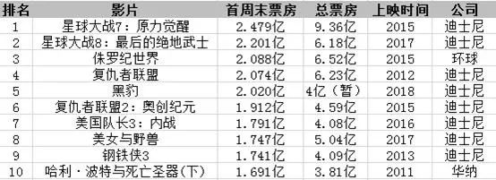 黑豹漫威电影_漫威黑豹_漫威黑豹电影免费完整版