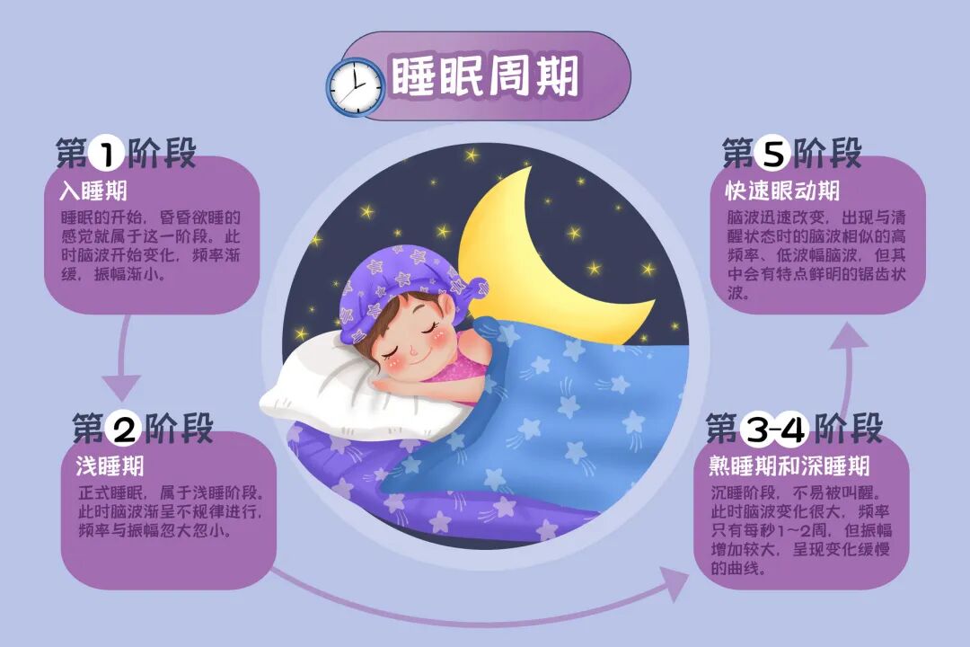 警惕睡梦中的“武林高手”：睡觉打人喊叫或为睡眠障碍，需及时就医排查潜在健康风险