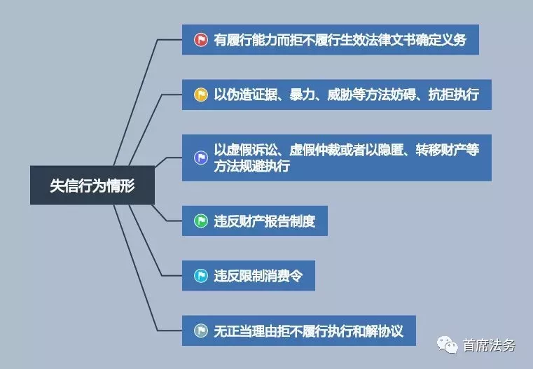 【干货】判决生效后法院如何执行?图文详解“秒懂”办理流程! 【干货】判决生效后法院如何执行?图文详解“秒懂”办理流程!
