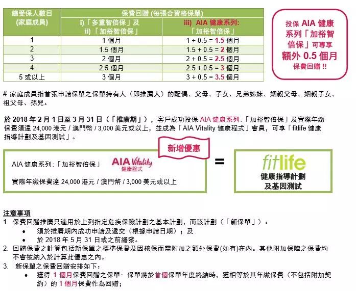 香港友邦「充裕未来2」延长至2018.2.28停售 「充裕未来3」2018.1.31上市！