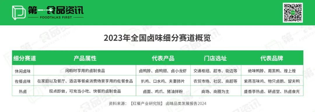 绝味紫燕周黑鸭煌上煌业绩大涨背后都做对了一件事