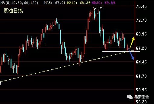 易萧品金：8.12replay  美指延续强势&nbsp;&nbsp;黄金下破风险加剧547 / author:Yi Xiao / PostsID:1177955