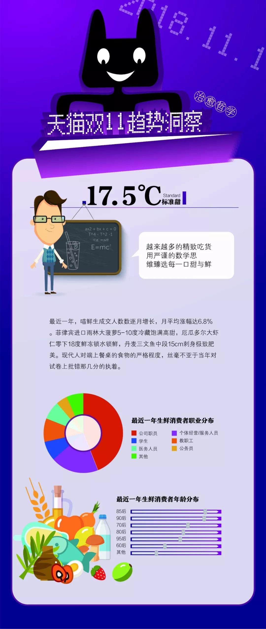 没什么是买买买不能治愈的